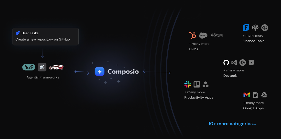 Composio Pré-visualização