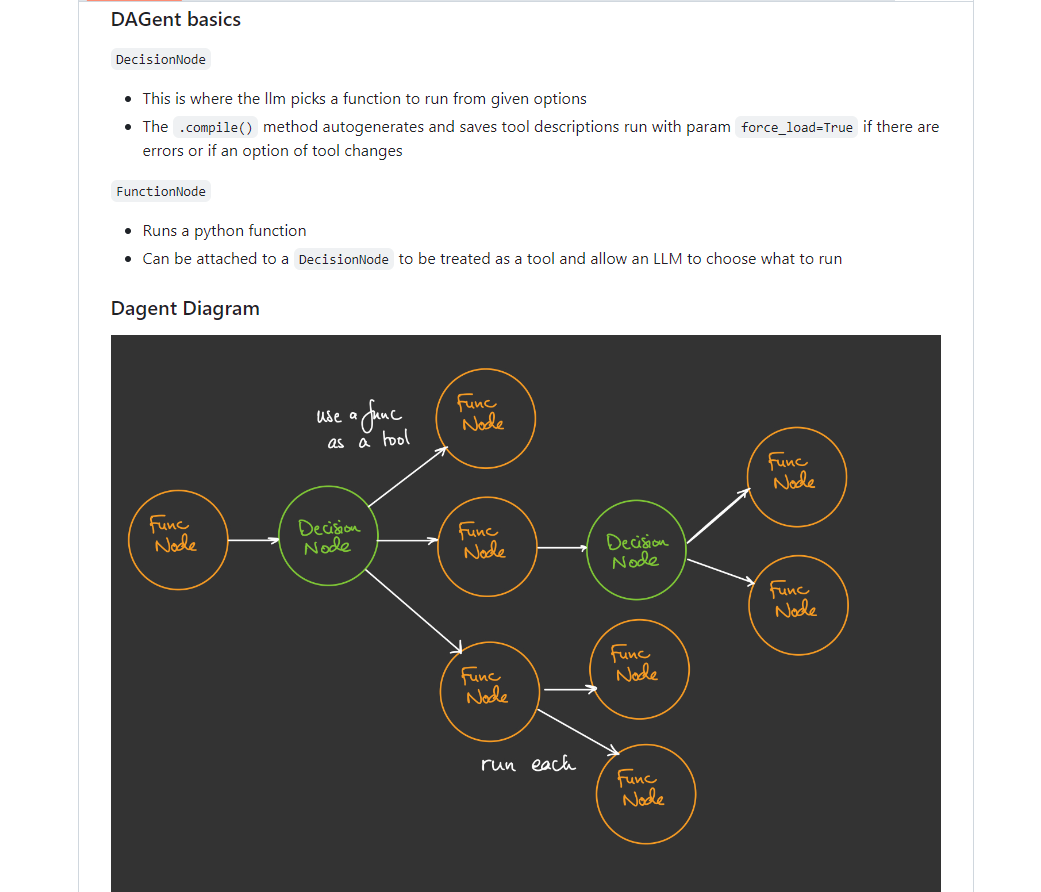 DAGent Pré-visualização