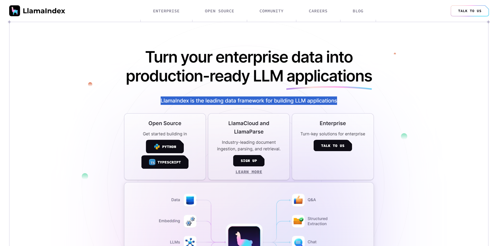 LlamaIndex Vista Previa