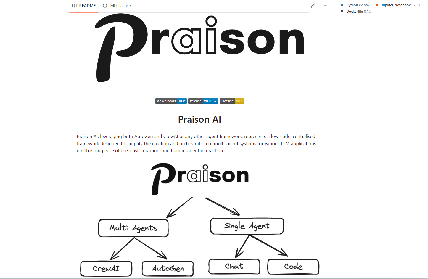 PraisonAI Pré-visualização